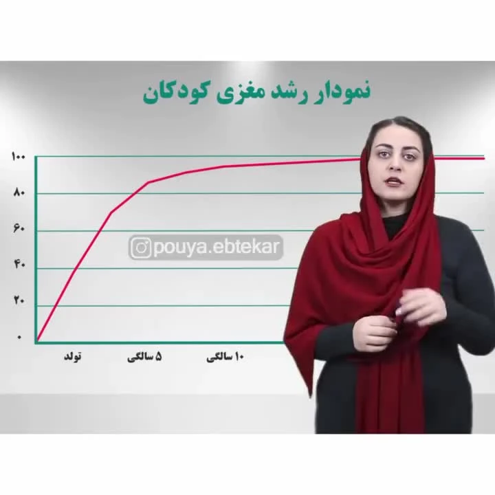 آموزش ریاضی با چرتکه