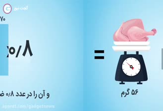 چه اتفاقی می افتد اگر بیش از حد پروتئین مصرف کنید.