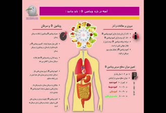افزایش خطر ابتلا به سرطان با کمبود این ویتامین