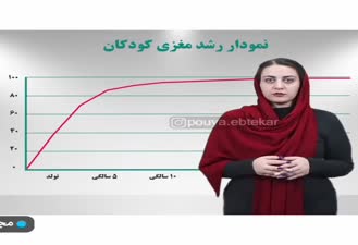 یادگیری ریاضی با چرتکه